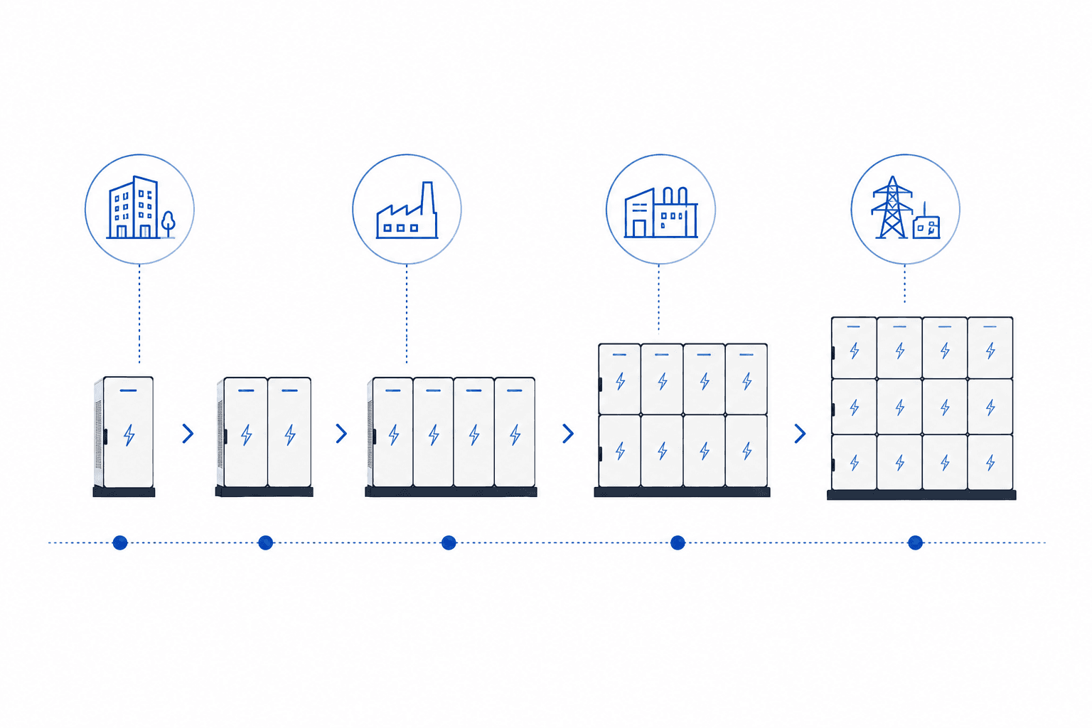 Modular battery storage systems scaling from residential use to industrial and utility grid applications.