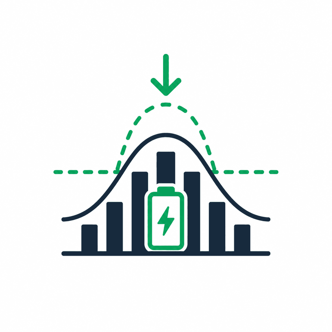 Bar chart and bell curve illustrating peak shaving using a central battery storage icon.